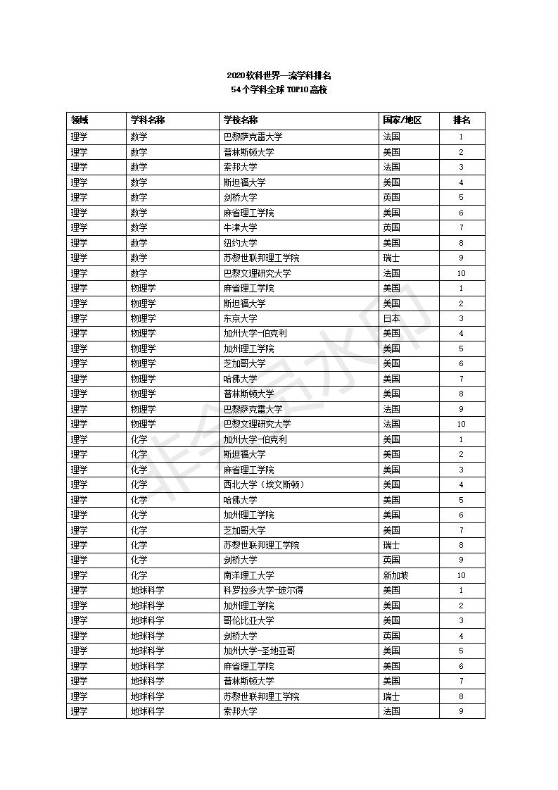 排名优化软_seo优化排名图片(2)