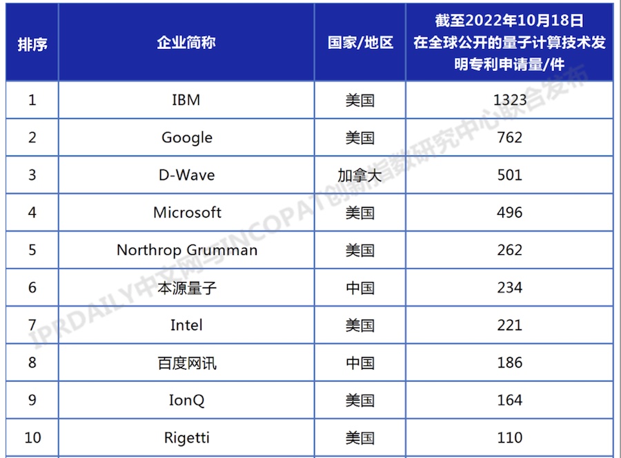 top10 量子科技专利.jpg
