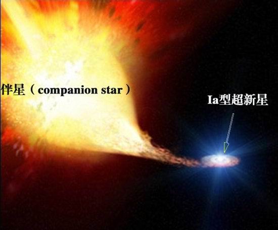 科学网-中国古代纪录超新星爆炸之谜揭开