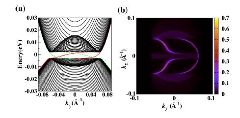 科学网-拓扑超导体与拓扑半金属研究获进展