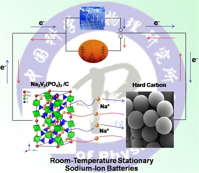 科学网-室温钠离子储能电池正极材料研究获进