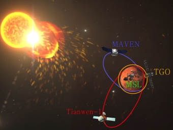 科学家完整构建火星空间太阳高能粒子能谱