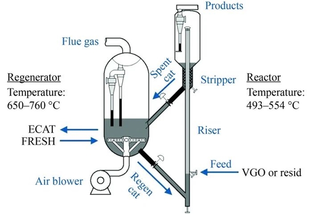 Fie Review：浙江大学王树荣教授、王凯歌研究员——生物质原料与石油原料共处理的研究进展—论文—科学网 